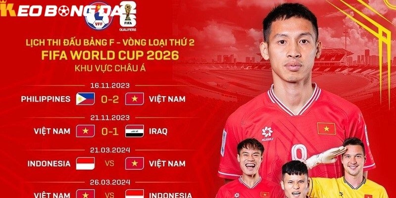 Lịch thi đấu và kết quả vòng loại World Cup 2026 Việt Nam